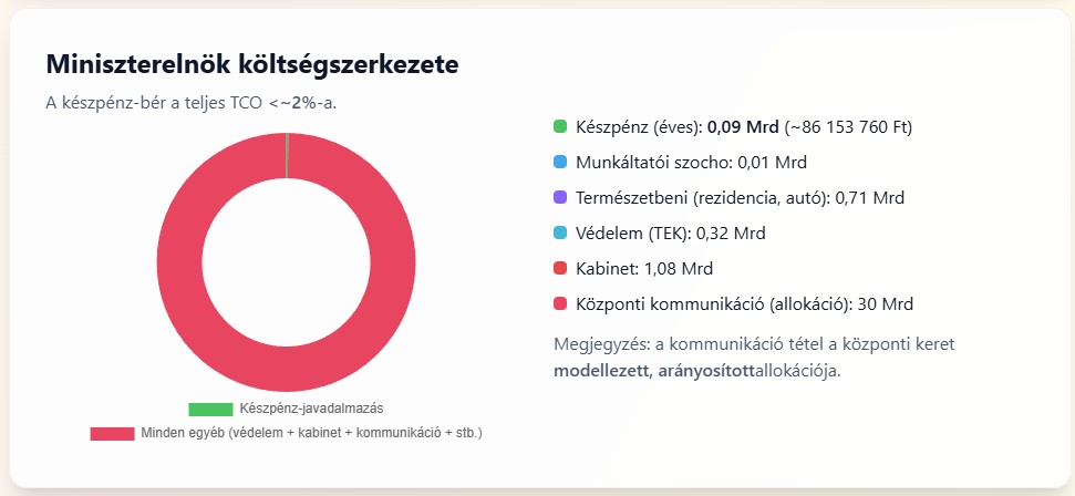 Miniszterelnök