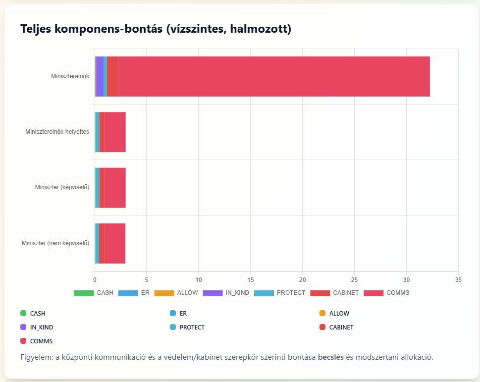 Mit jelent ez a gyakorlatban? (közérthető bontás)