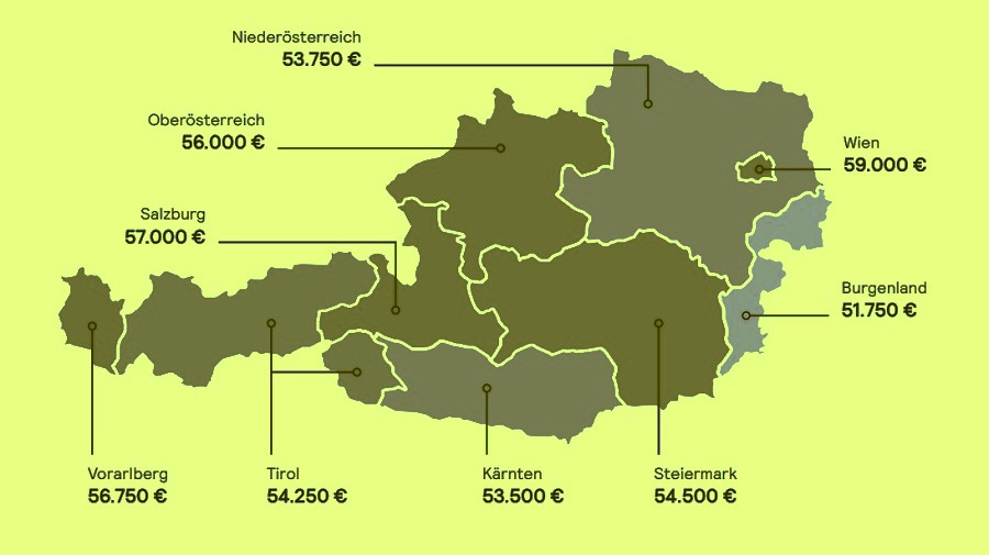 Ausztriai bérek 2025-ben