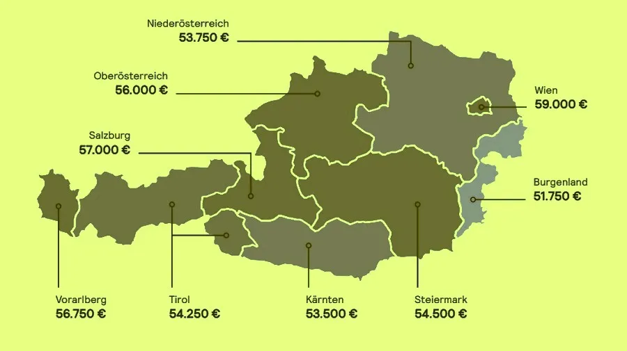 Mennyit lehet keresni Ausztriában 2026-ban? Bruttó, nettó, tartományok és szakmák